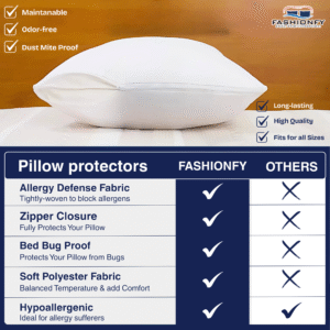 FASHIONFY® Pillow Protectors for Hotel Pillows, Sofa Cushions, Bed Pillows & Home Decor - Image 5