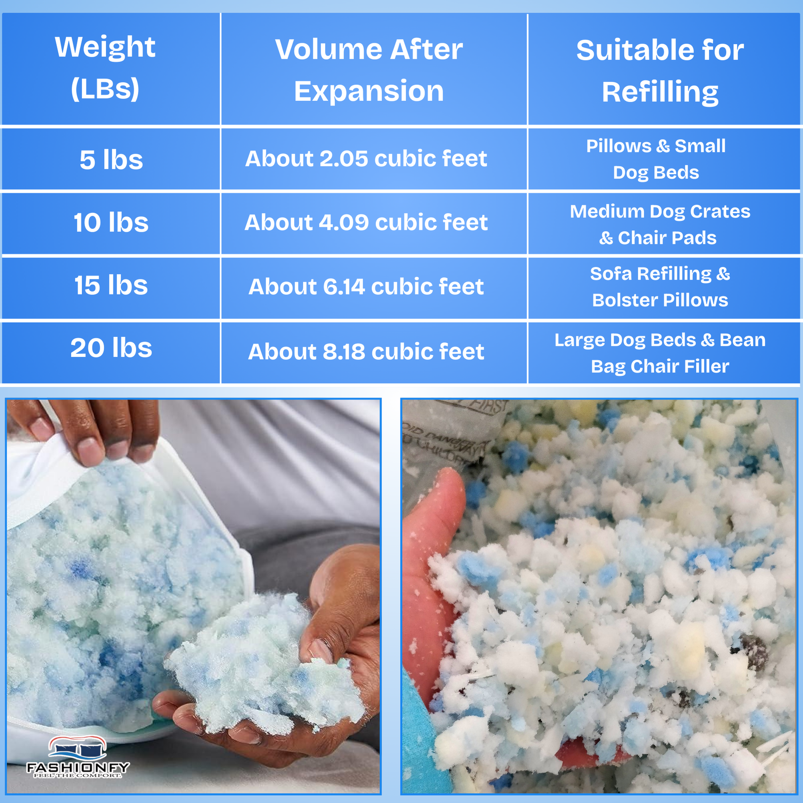 FASHIONFY Shredded Memory Foam for Bean Bag Filler, Bed Pillows & Couch Cushions - Image 3