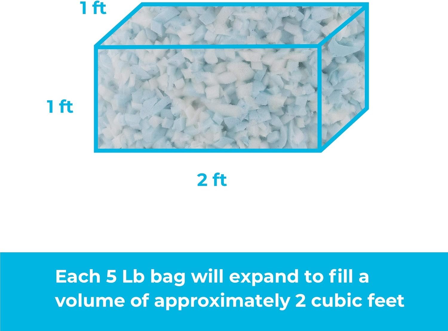 Linenspa Premium Shredded Memory Foam – Ultimate Comfort Fill for Pillows, Bean Bags, Dog Beds, Crafts & More - Image 2