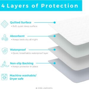 Linenspa Ultimate Skid-Resistant Sheet – Waterproof Mattress Protector Pad | Highly Absorbent, Machine Washable, Luxuriously Quilted Comfort - Image 5