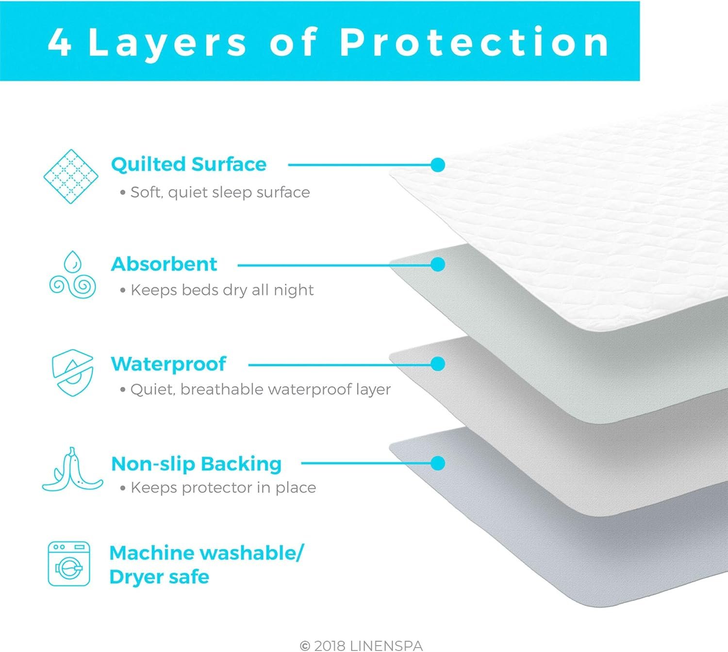 Linenspa Ultimate Skid-Resistant Sheet – Waterproof Mattress Protector Pad | Highly Absorbent, Machine Washable, Luxuriously Quilted Comfort - Image 5