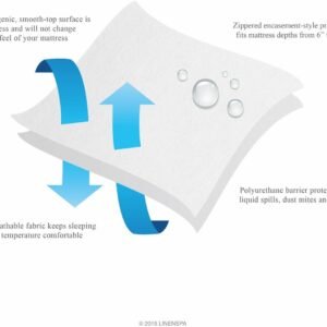 Linenspa Zippered Mattress Encasement | Waterproof & Bed Bug Proof | Premium Noiseless & Absorbent Cover - Image 3