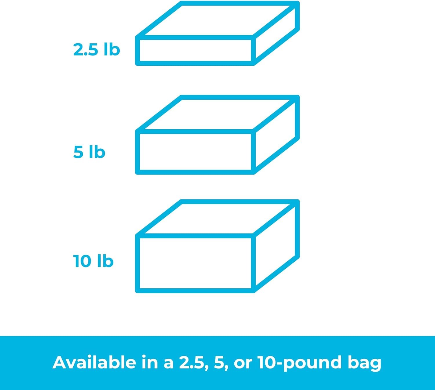 Linenspa Premium Shredded Memory Foam – Ultimate Comfort Fill for Pillows, Bean Bags, Dog Beds, Crafts & More - Image 7